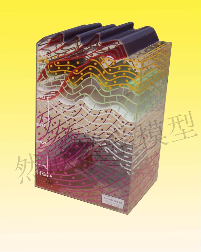 地殼不同深度的構造樣式