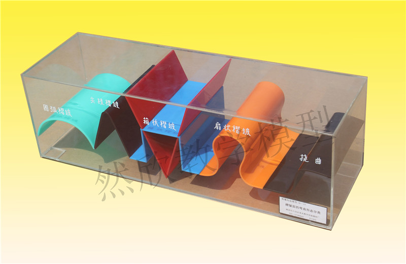 褶皺面的彎曲形態