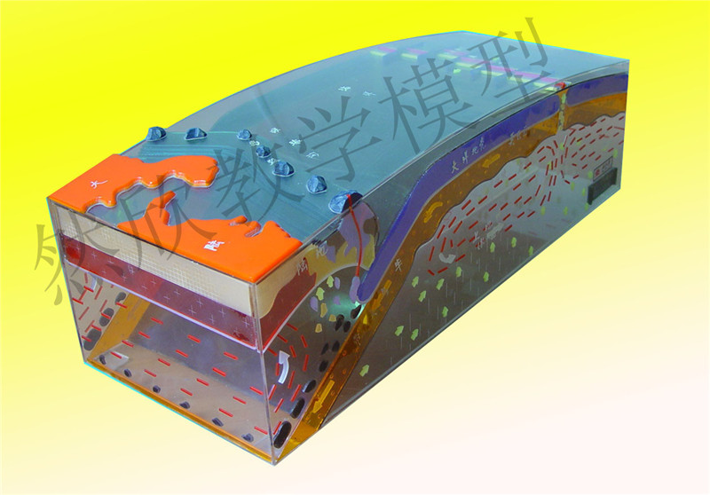 海底擴張說和板快構造說解析地殼運動的模式