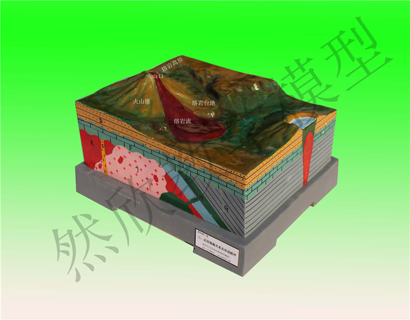 巖層接觸關系及形成順序