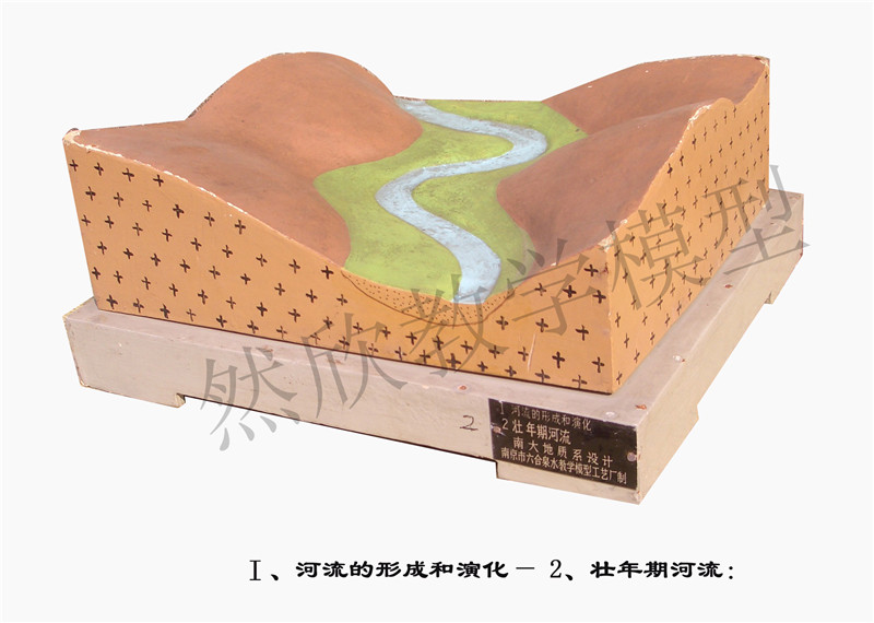 Ⅰ、河流的形成和演化— 2、壯年期河流