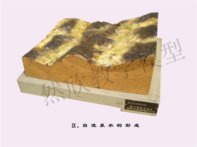 Ⅸ、自 流 泉 水 的 形 成